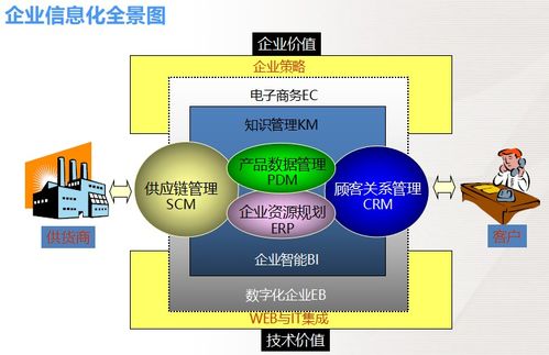 PLM產品生命周期管理中的信息系統集成服務