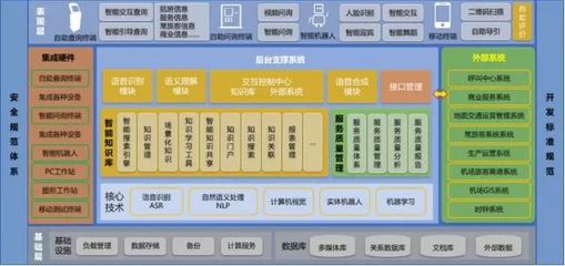 智慧翱翔，未來已來 青島膠東機(jī)場“四型機(jī)場”智慧建設(shè)軟件開發(fā)實踐與示范