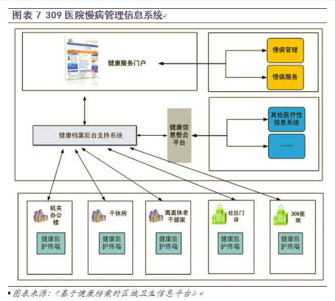 慢病管理面臨三大挑戰(zhàn)，軟件開(kāi)發(fā)如何破局？